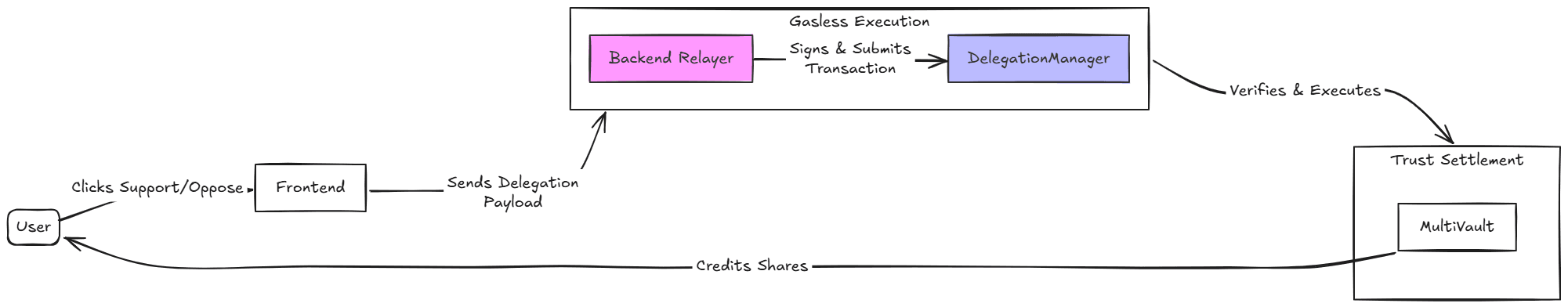 User Flow Diagram